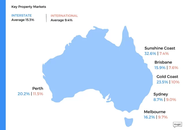 Key Property Markets Little Hinges 2023